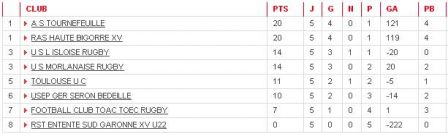 classementJ5.JPG, déc. 2013 classementJ5.JPG